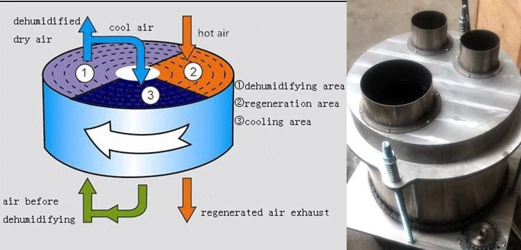 hot air dryer for plastic working principle