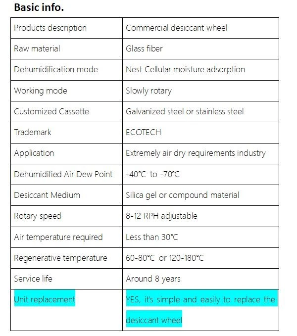 Rotary Desiccant Dehumidifier details Rotary Desiccant Dehumidifier details