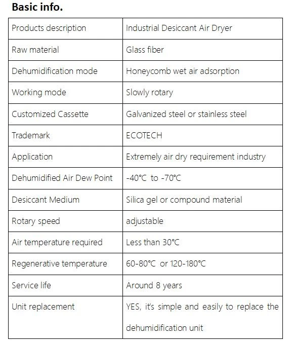 regenerative desiccant performance